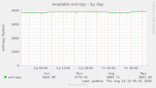 Available entropy