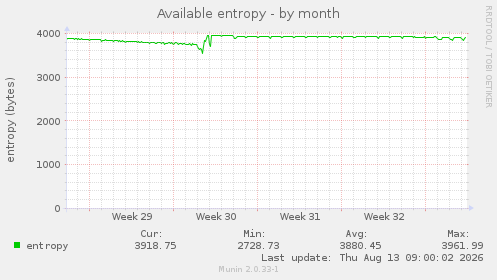 Available entropy